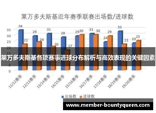 莱万多夫斯基各项赛事进球分布解析与高效表现的关键因素