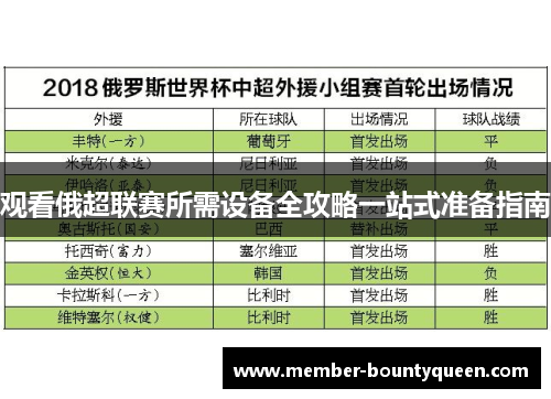 观看俄超联赛所需设备全攻略一站式准备指南