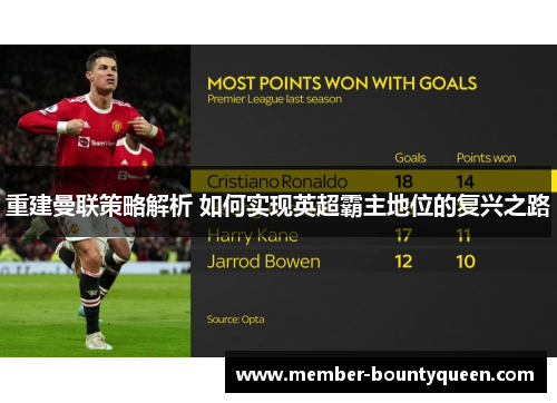 重建曼联策略解析 如何实现英超霸主地位的复兴之路