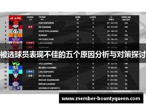 被选球员表现不佳的五个原因分析与对策探讨