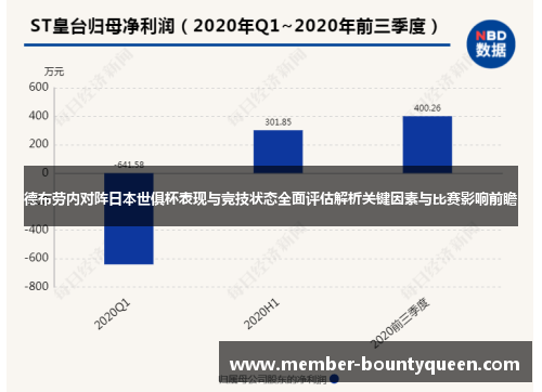 德布劳内对阵日本世俱杯表现与竞技状态全面评估解析关键因素与比赛影响前瞻