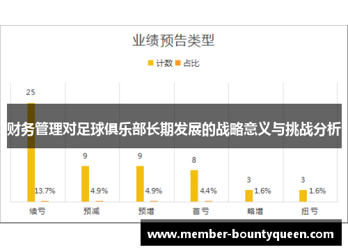 财务管理对足球俱乐部长期发展的战略意义与挑战分析