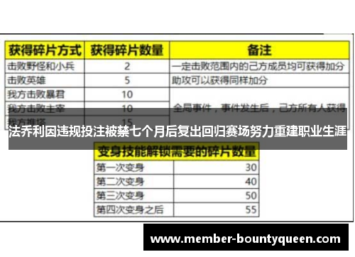 法乔利因违规投注被禁七个月后复出回归赛场努力重建职业生涯